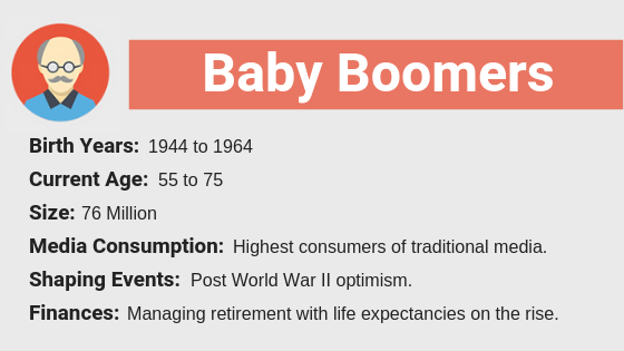 baby boomer birth year range baby boomer birth year range
